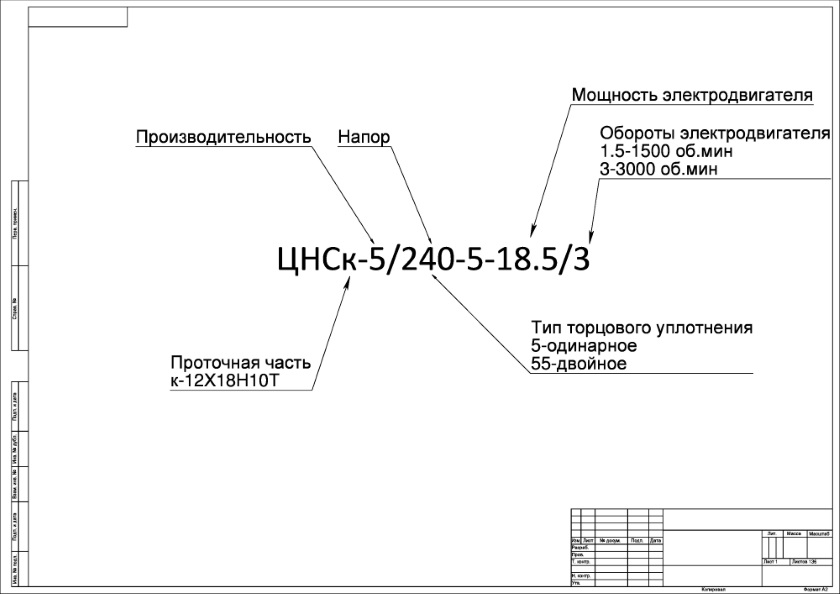 Насос ЦНС(к) 25-220
